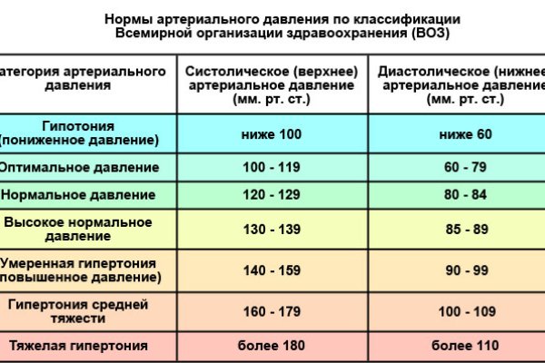 Кракен современный маркет