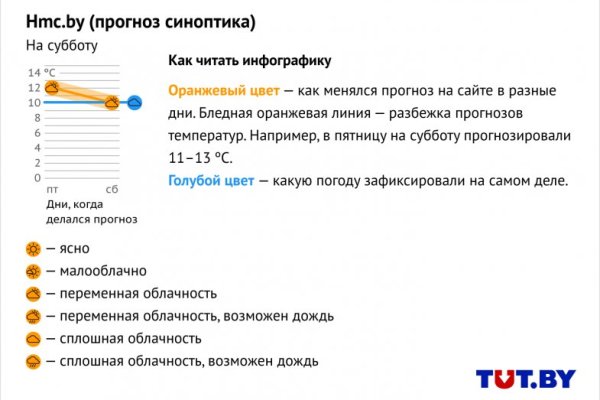 Как пополнить кошелек на кракене